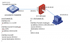 ACG1000与防火墙做GRE隧道