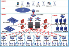 陕西煤业化工集团神木天元化工案例